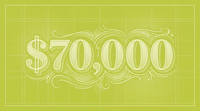 $70,000—stylized as a large ornate graphic in light cream against a bright chartreuse background—visually emphasizes the value of stocks now held in the vault as a reserve backing for $BACKED tokens. The decorative currency display reinforces the post's message about the tangible portfolio floor securing the token's price.