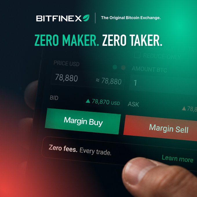 A Bitfinex mobile trading screen advertises “ZERO MAKER. ZERO TAKER.” and margin buy/sell options, showing BTC around $78,880. The image reinforces the post’s claim that BTC is up 25% in five days, highlighting margin trading during the fast market move.