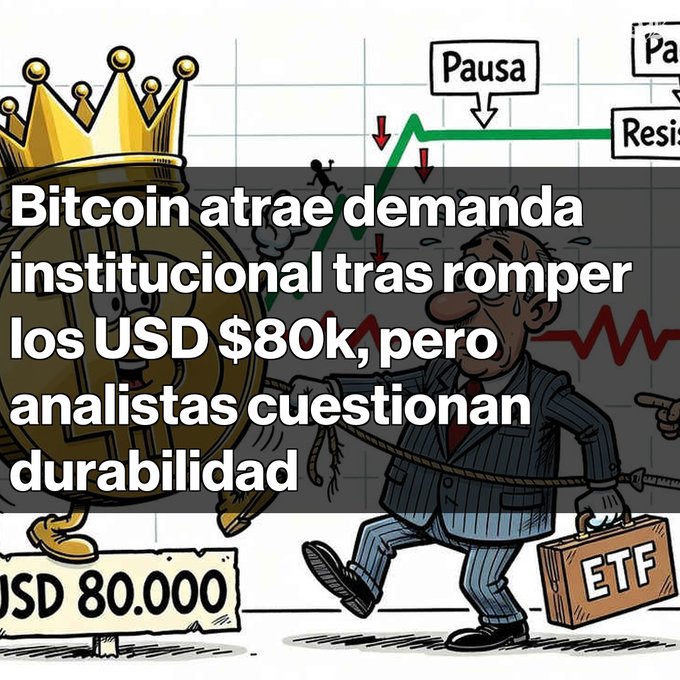 A Spanish-language Bitcoin news graphic reading 'Bitcoin atrae demanda institucional tras romper los USD $80k, pero analistas cuestionan durabilidad,' featuring a cartoon Bitcoin with a crown and a businessman carrying an ETF briefcase.
