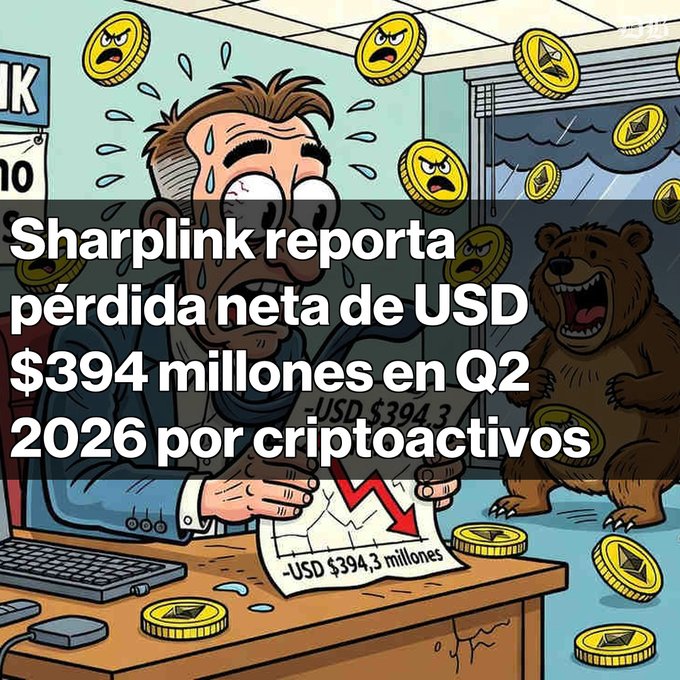 Cartoon illustration of a sweating man with a bear and falling crypto coins, with Spanish text: "Sharplink reporta pérdida neta de USD $394 millones en Q2 2026 por criptoactivos."