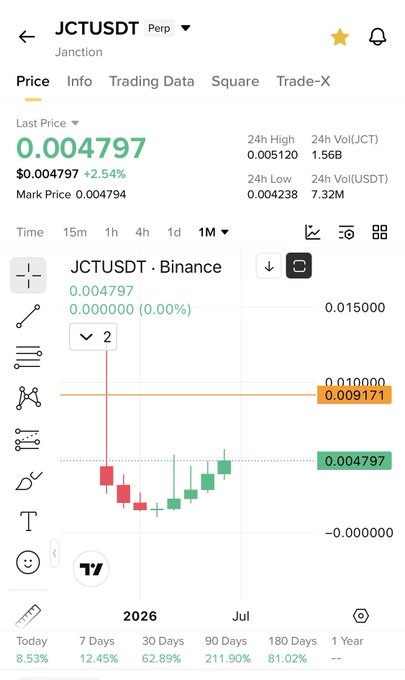"Jct perfectly moving toward our target", "moving towards a bull market", "bull market approaching", and "moving away from bear market".
