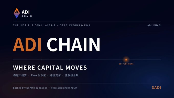 A dark promotional graphic for ADI Chain features the logo in the top-left and the tagline "WHERE CAPITAL MOVES" beneath the brand name, along with text identifying it as "THE INSTITUTIONAL LAYER-2 · STABLECOINS & RWA" based in "ABU DHABI." Supporting Chinese text reads "稳定币结算 · RWA 代币化 · 跨境支付 · 主权级合规" (stablecoin settlement, RWA tokenization, cross-border payments, sovereign-grade compliance), and a footer notes "Backed by the ADI Foundation · Regulated under ADGM," visually reinforcing the post's framing of ADI Chain as a heavyweight, regulated institutional blockchain.