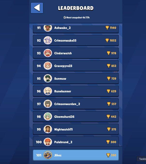 A leaderboard ranking page showing users ranked 91-101 with trophy counts, featuring usernames like Ashwake_2 (1140 trophies) at the top and Jihoz (100 trophies) at the bottom.
