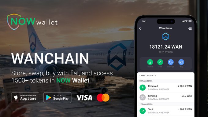 An advertisement for NOW Wallet showing a smartphone displaying a Wanchain wallet with 18121.24 WAN, alongside text promoting storage and swapping of 1500+ tokens.