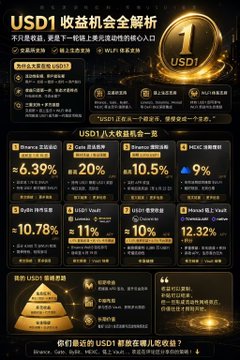 The image shows a poster with a gold background, featuring a large gold coin prominently displayed at the center of an infographic that covers various topics such as currency exchange rates, cryptocurrency, US dollar amounts, and the potential return on investment for those interested in cryptocurrency trading. The text appears to be in Chinese or a related language.