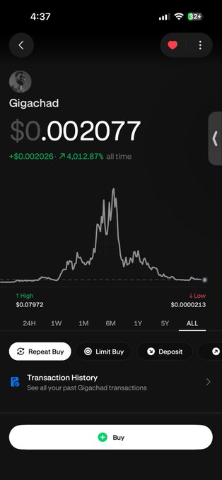 A screenshot of a cryptocurrency trading app showing the "Gigachad" ($GIGA) meme coin at $0.002077, with an all-time gain of 4,012.87% and over 4,000% increase, visually illustrating the impressive past performance mentioned in the post as a reason to hold $GIGA.