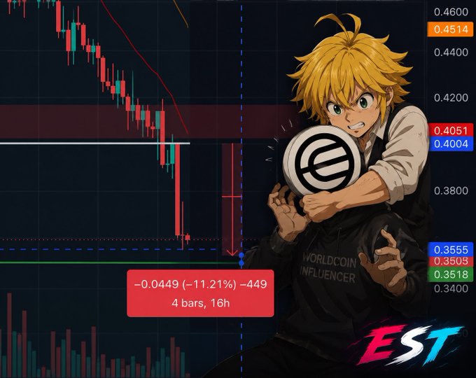 Anime-style character holding a 'Worldcoin Influencer' badge over a candlestick chart showing a sharp price drop of -11.21% to 0.3518, with 'EST' logo in the corner.