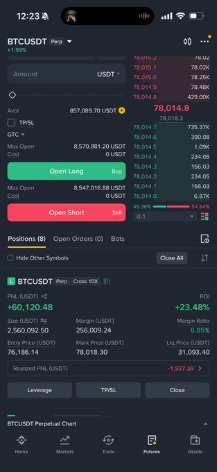 A cryptocurrency trading app screenshot showing a long position on BTCUSDT Perp with 10x leverage, currently at +1.99% (+$60,120.48), with an unrealized PNL of -1,927.39 USDT.