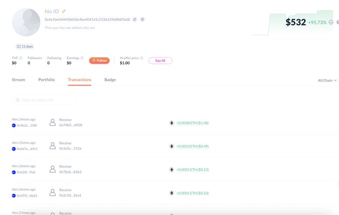 A profile page showing transactions from "No ID" user with a hot/follower price of $1.00 and $532 (+95.73%) displayed in the top right, with a Transactions tab revealing several small ETH "Receive" deposits (0.0008 to 0.00031 ETH, worth $0.23-$1.48) from various addresses in the past few hours. The image relates to the post about hacked Vietnamese wallets, as it appears to show one of the compromised wallet addresses receiving small incoming transactions that may be related to the described exploit.