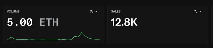 The image shows two black bars with white text that display sales data for a cryptocurrency called eth. The first bar represents the number of ethers sold, while the second bar displays the total value of those ethers. Both bars are positioned vertically against a gray background, and they have a green line running through them to indicate the sales trend over time.