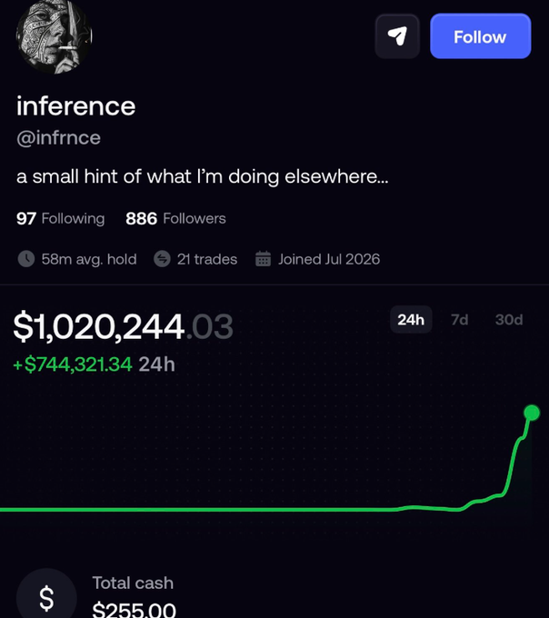 A profile page for 'inference' (@infrnce) showing $1,020,244.03 with a +$744,321.34 24h gain, a green upward trending chart, and a 'Total cash' of $255.00.