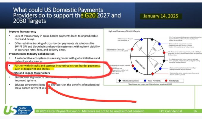 A January 14, 2025 slide from the US Faster Payments Council titled "What could US Domestic Payments Providers do to support the G20 2027 and 2030 Targets" recommends that providers "Partner with fintechs and startups innovating in cross-border payments, such as RippleNet and Stellar" to promote inter-industry collaboration—a recommendation highlighted in red that aligns with the post's reference to Ripple ($XRP) and Stellar ($XLM).