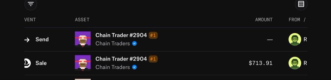 A person selling a Chain Trader #2904 NFT for $713.91 (0.38 ETH), netting a major profit from a 0.004 ETH initial cost. The image shows a transaction history listing the sale alongside a previous Send event for the same NFT.