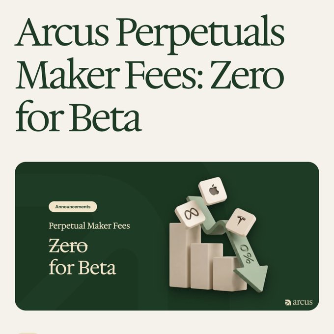 A promotional graphic for Arcus announcing "Perpetuals Maker Fees: Zero for Beta" with a 3D illustration of a declining bar chart, a downward arrow marked 0%, and Apple/Meta logos on white cubes.