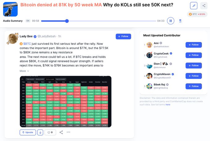 A screenshot of a CoinMarketCap community post titled "Bitcoin denied at 81K by 50 week MA - Why do KOLs still see 50K next?" featuring a post by user Lady Bee (@LadyBelah) discussing BTC's price around $77K-$80K, accompanied by a colorful BTC price resistance/support heatmap and a sidebar listing top contributors including Ami, CryptoCreek, Ekon, CryptoMaven, and Bibek Raj.