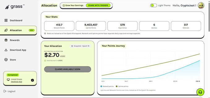 A Grass dashboard shows user "CryptoJoast" with an estimated airdrop allocation of only $2.70 USDC after 19 months of activity, including 412.7 Network Points, 9,403,407 Uptime Points, and 579 Right Swipes—supporting the post's frustration over the disappointing Grass Season 2 reward.
