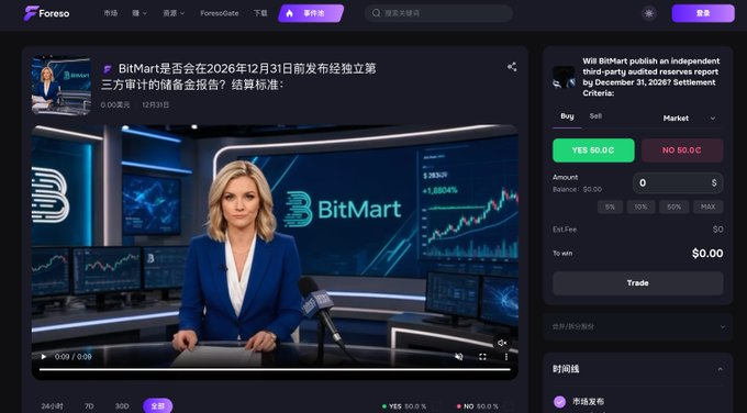 A screenshot of the Forese prediction market interface showing a news broadcast with a blonde anchor reporting on BitMart, with a market question about whether BitMart will publish an independent third-party audited reserve report by December 31, 2026.