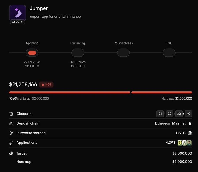 A token launch page for "Jumper" described as a "super-app for onchain finance," showing an "Applying" status, $21,208,166 raised (1060% of target), 4,398 applications, and an Ethereum Mainnet USDC deposit chain.