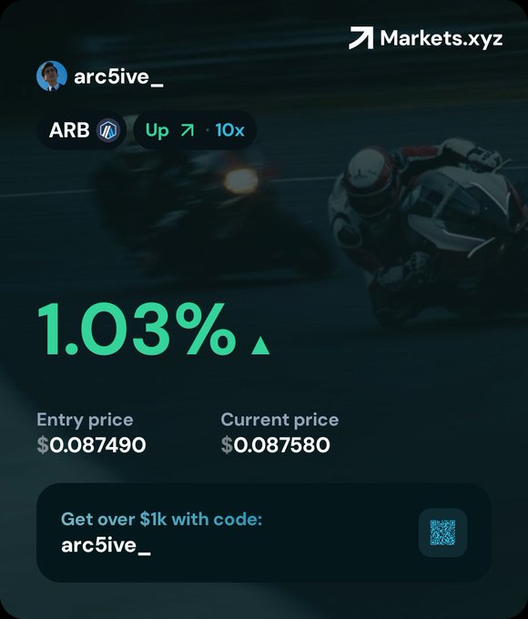A Markets.xyz promotional graphic showing ARB (Arbitrum) up 10x at 1.03%, with entry price $0.087490 and current price $0.087580, featuring a referral code 'arc5ive_'.