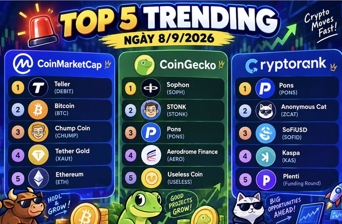 A graphic titled “TOP 5 TRENDING NGÀY 8/9/2026” compares CoinMarketCap, CoinGecko, and Cryptorank rankings; visible tokens include Teller, Bitcoin, Chump Coin, Tether Gold, Ethereum, Sophon, STONK, Pons, Aerodrome Finance, and Useless Coin.