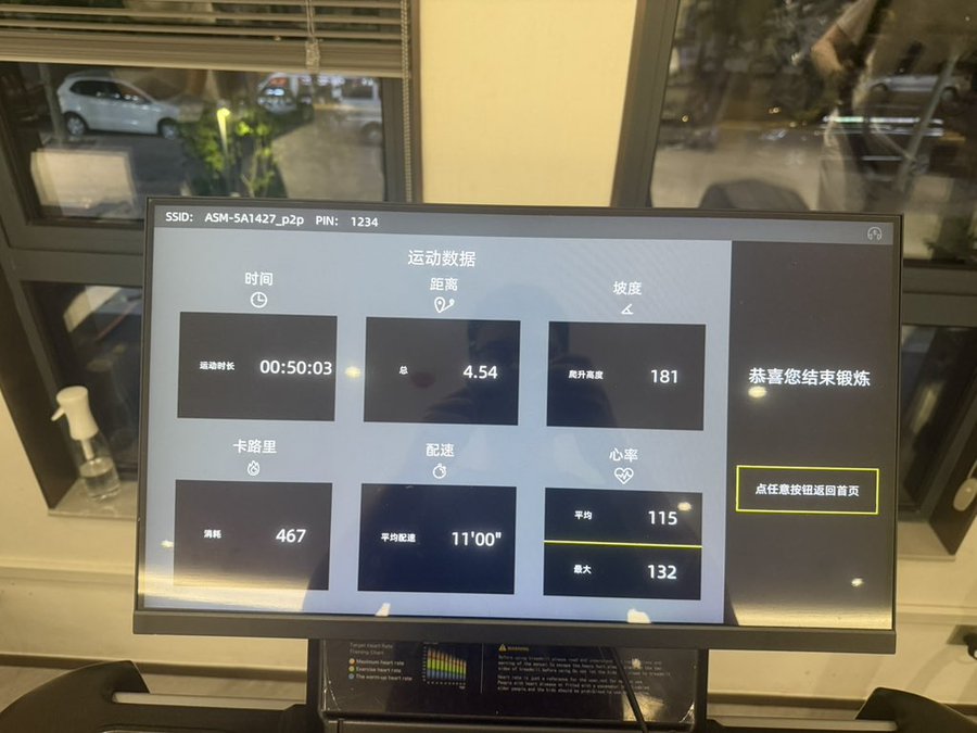 A gym touchscreen displays post-workout stats: 50:03 duration, 4.54 km distance, 181 elevation, 467 calories, 11'00" pace, and an average heart rate of 115 (max 132), with a "恭喜您结束锻炼" (congratulations on finishing your workout) message—visually backing the post's gym check-in obsession and the post-workout mental comedown.