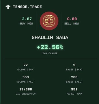A Tensor.Trade listing for "SHAOLIN SAGA" showing a 2.67 buy now, 0.89 sell now, +22.56% 24H change, 22 volume, 9 sales, 19/380 listed/supply, and 951 market cap.