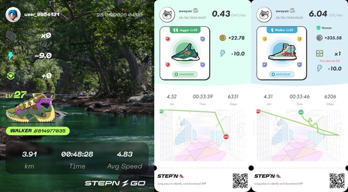 A collage showing a STEPN GO walking session with a level 27 "WALKER" sneaker (#14977035), covering 3.91 km in 48:28 at 4.83 avg speed, alongside two STEPN earnings records for user "owoyan" dated 28/06/2026 — a Jogger earning 0.43 GMT/Min (+22.78 GMT) and a Walker earning 6.04 GST/Min (+335.58 GST, +0.43 GMT), supporting the post's comparison of morning vs. evening earning efficiency between GMT and GST sneakers.