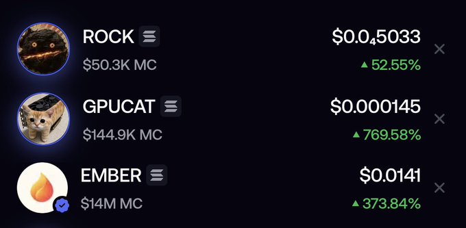 Cryptocurrency price tracker showing ROCK at $0.045033 (+52.55%, $50.3K MC), GPUCAT at $0.000145 (+769.58%, $144.9K MC), and EMBER at $0.0141 (+373.84%, $14M MC).