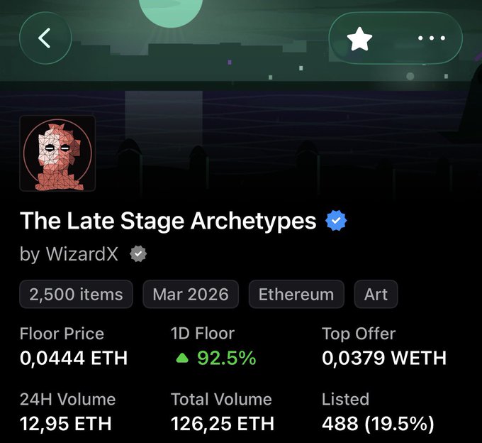 A dark-themed NFT marketplace listing for 'The Late Stage Archetypes' by WizardX, showing 2,500 items on Ethereum, dated Mar 2026, with a floor price of 0.0444 ETH and a 1D floor increase of 92.5%.