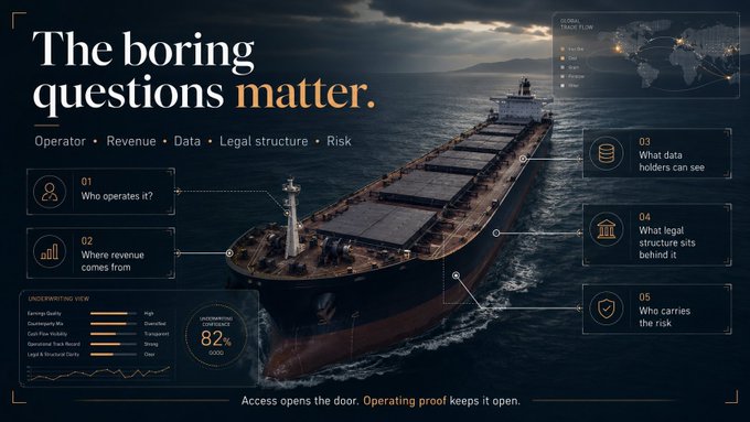 An infographic featuring a large cargo ship with the text 'The boring questions matter.' and a list: 'Operator · Revenue · Data · Legal structure · Risk', alongside numbered callouts covering ownership, revenue sources, data holders, legal structure, and risk carriers.