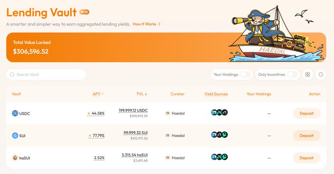 The image shows Haedal Protocol's "Lending Vault" interface displaying a Total Value Locked of $306,596.52, with three deposit vaults available: USDC offering 44.58% APY (199,999.12 USDC), SUI offering 77.79% APY (99,999.32 SUI), and haSUI offering 2.52% APY (3,315.54 haSUI), all curated by Haedal. The accompanying text celebrates Haedal's Lending Vault surpassing $300K TVL, noting the USDC vault rapidly filled its initial cap and expanded capacity is nearly full again, supporting the visual proof of strong liquidity demand for Sui-based lending opportunities.
