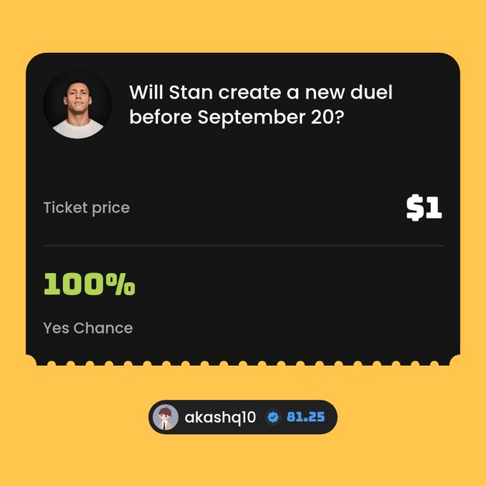 A prediction market interface on a yellow background asking 'Will Stan create a new duel before September 20?' with a $1 ticket price, 100% Yes Chance, and user 'akashq10' shown with a balance of 81.25.