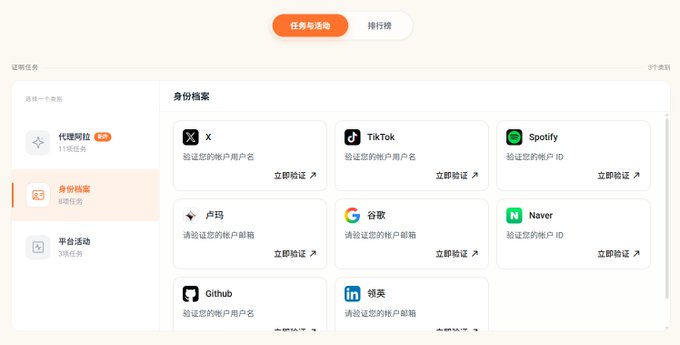 A Chinese identity verification dashboard showing tasks for linking accounts on platforms including X, TikTok, Spotify, Google, and Naver.
