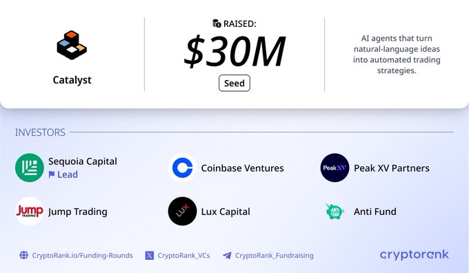 A fundraising announcement showing Catalyst raised $30M in a Seed round, with investors including Sequoia Capital (Lead), Coinbase Ventures, Peak XV Partners, Jump Trading, Lux Capital, and Anti Fund.