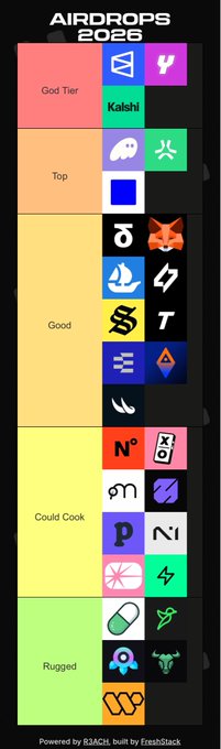 A tier list image titled "AIRDROPS 2026" categorizes potential cryptocurrency airdrops into five tiers—God Tier (Kalshi), Top, Good, Could Cook, and Rugged—featuring project logos such as Discord, Sonic, MetaMask, Wormhole, Pi Network, and SACHI. It visually ranks rumored or anticipated airdrop projects by their expected quality or legitimacy.