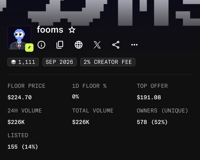 A cryptocurrency/NFT marketplace page shows a collection named 'fooms' with a floor price of $224.70, 24H volume of $226K, and 578 unique owners.