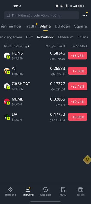 A smartphone screen displays a cryptocurrency tracking app in Vietnamese, showing the Alpha section with tokens like PONS, AI, CASHCAT, MEME, and UP, all with significant 24-hour price drops.