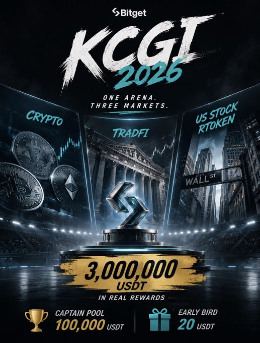 The image is a promotional poster for **Bitget's KCGI 2026** trading competition, featuring three arenas — Crypto, TradFi, and US Stock & Token — under the tagline "One Arena, Three Markets," and highlighting a total prize pool of **3,000,000 USDT**, plus a dedicated **100,000 USDT Captain Pool** and a 20 USDT Early Bird reward, aligning with the post's emphasis on team-based Captain incentives.