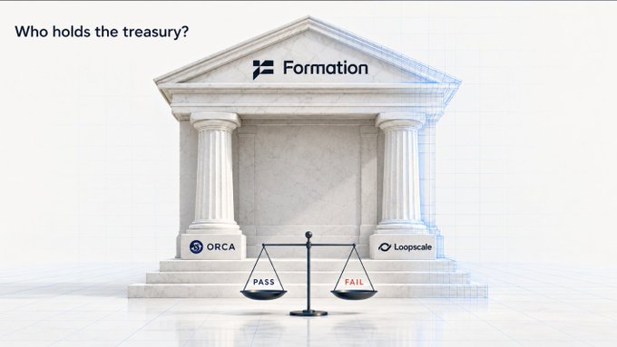 A graphic for "Formation" asking "Who holds the treasury?" showing a classical building with a balance scale weighing ORCA against Loopscale.