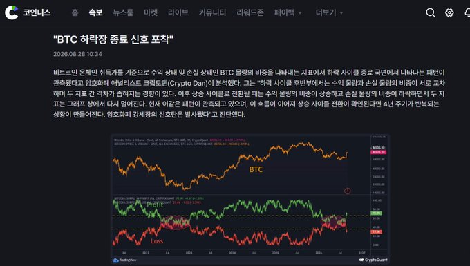 A screenshot of a Korean crypto news article titled "BTC 하락장 종료 신호 포착" (BTC Downtrend End Signal Detected) from 2026.08.28, featuring a TradingView chart displaying Bitcoin price action and bullish/bullish and loss oscillators indicating a potential market bottom.