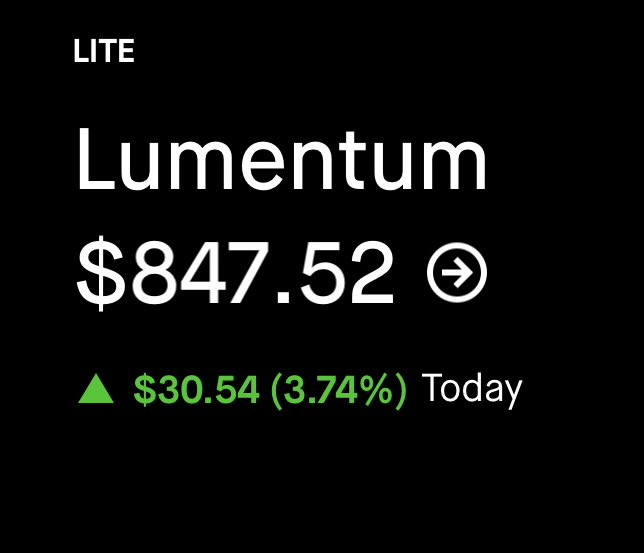 A stock price widget showing Lumentum (LITE) at $847.52, up $30.54 (3.74%) for the day.