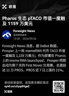 A Chinese-language social media post from Foresight News stating that Pharos ecosystem pTACO's market cap briefly touched 11.59 million USD, mentioning a meme RWA launchpad.