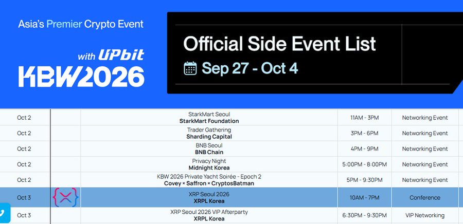 The image shows the "Official Side Event List" for KBW2026 (Korea Blockchain Week with UPbit) running from Sep 27 - Oct 4, featuring networking events on Oct 2 including StarMart Seoul (11AM-3PM), Sharding Capital (3PM-6PM), BNB Chain (4PM-9PM), Midnight Korea Privacy Night (5-8PM), and Covey × Saffron × CryptosBatman Yacht Soirée (5PM-9:30PM), plus an XRPL Korea Conference on Oct 3 (10AM-7PM) and VIP Networking Afterparty (6:30-9:30PM)—illustrating the packed schedule of 65+ side events the poster highlights as the best part of KBW.