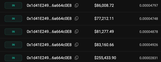 In the image, there are several rows of text displayed against a gray background. The main focus is on a post that says "JUST IN: A victim lost 427 ether (0.68K) to a social engineering scam." It provides details about the incident and suggests offering $60K as an reward for returning the stolen funds. This message highlights the importance of being vigilant and cautious when it comes to online security and personal finance, as scammers can often manipulate innocent victims with tempting offers.