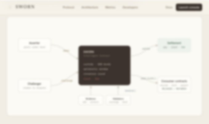 A blurred screenshot of a flowchart-style infographic with a central dark node connected to several surrounding boxes.