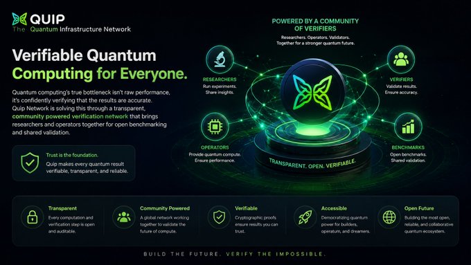 Promotional webpage for 'QUIP - The Quantum Infrastructure Network' advertising 'Verifiable Quantum Computing for Everyone' powered by a community of verifiers.