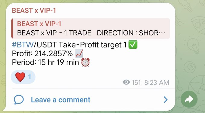 A Telegram message screenshot from "BEAST x VIP-1" announcing a successful #BTW/USDT Take-Profit target 1 with a 214.2857% gain over 15 hr 19 min, viewed 151 times at 8:23 AM.