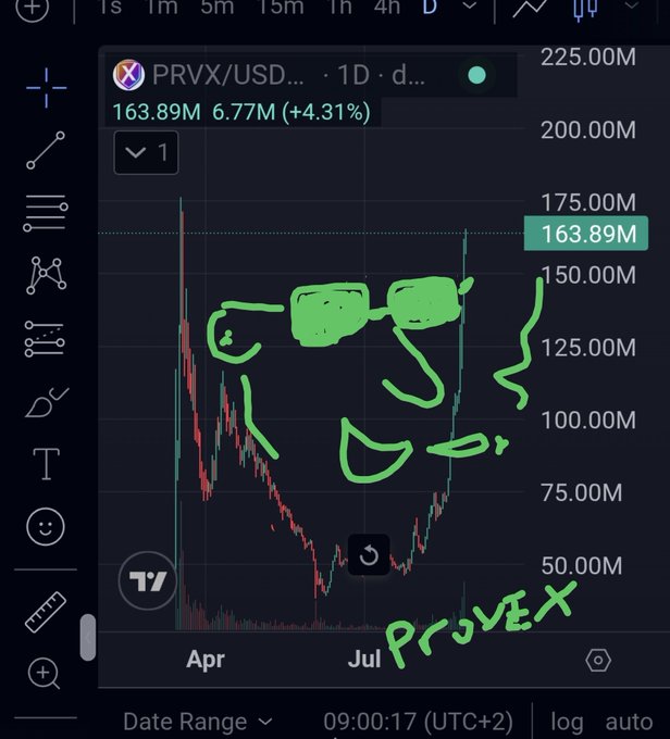 A dark-themed TradingView chart of PRVX/USD showing a V-shaped recovery pattern with green graffiti-style drawings and text overlaid on the price action.