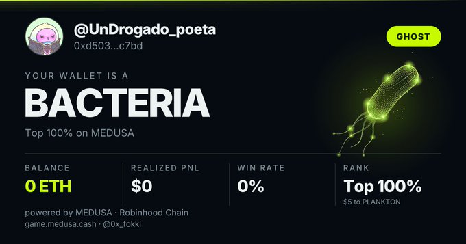 A digital profile card for '@UnDrogado_poeta' (0xd503...c7bd) labeled 'GHOST' showing 'YOUR WALLET IS A BACTERIA' with 0 ETH balance, $0 realized PNL, 0% win rate, and Top 100% rank on Medusa, accompanied by a glowing green bacterium illustration.