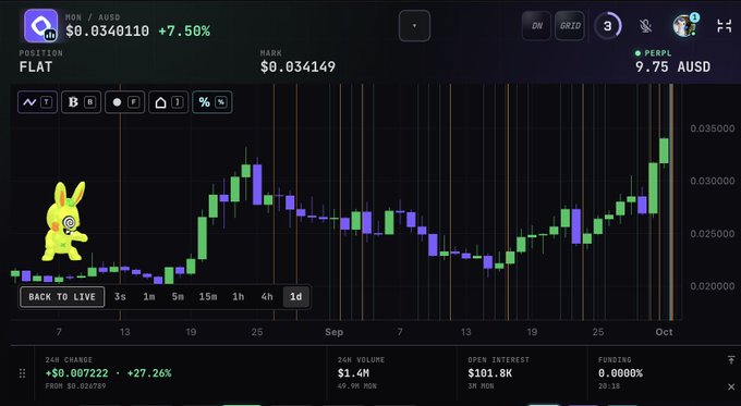 A cryptocurrency trading chart for HOS / AUD showing the ticker HOS with a price of $0.0340110 (+7.50%) and a 24h volume of $1.4M, featuring a cartoon yellow rabbit icon on the left side.